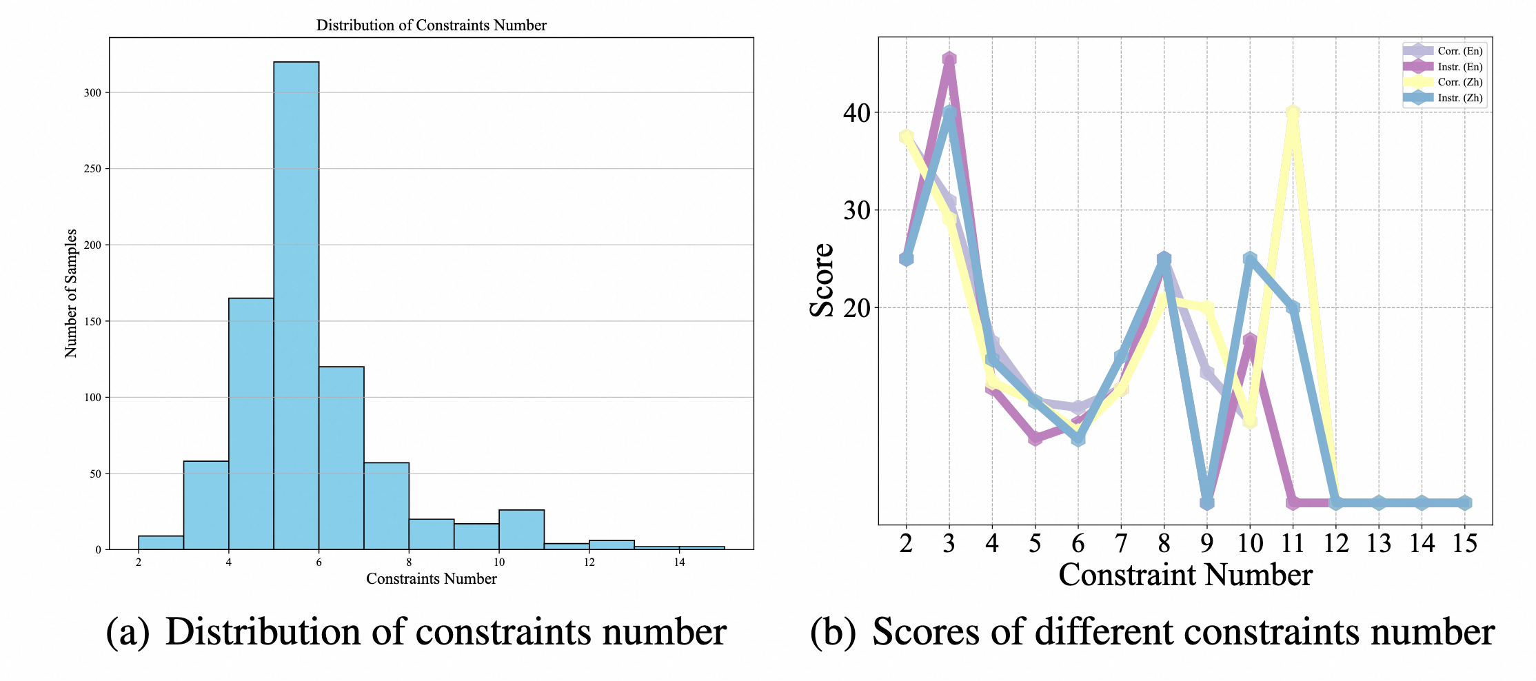 IFEvalCode Distribution