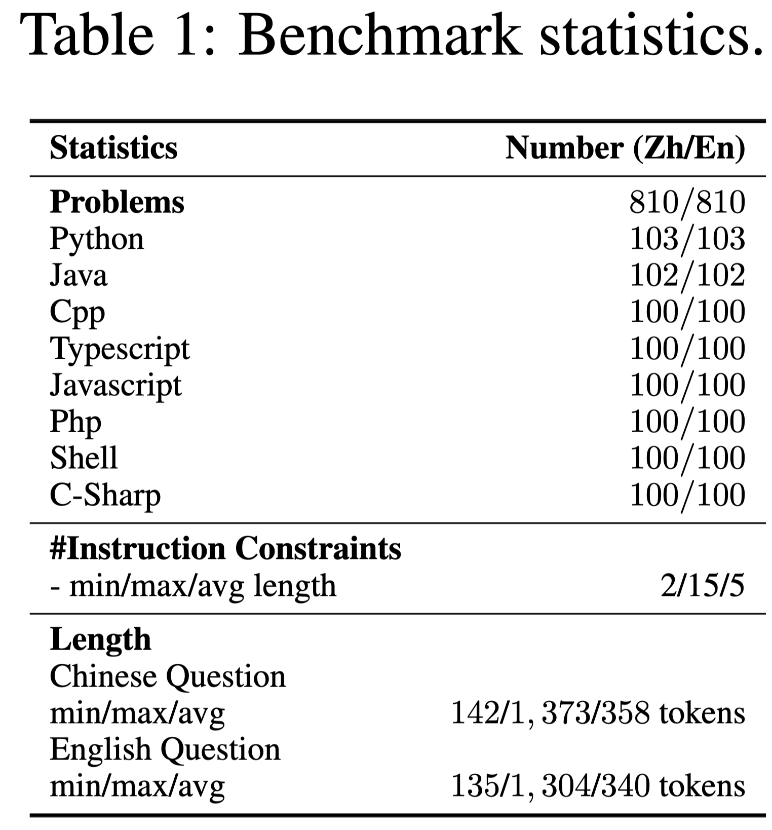 statistics